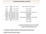 Zámek Hluboká nad Vltavou